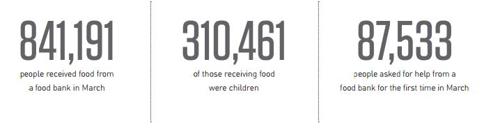 HungerCount 2014